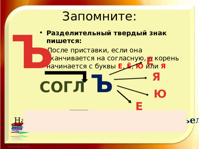 Запомните: Ъ Разделительный твердый знак пишется:  После приставки, если она оканчивается на согласную, а корень начинается с буквы Е , Ё , Ю или Я Е СОГЛ  Ъ Я Ю Е Например: подъезд, объявление, съел 