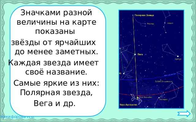   Значками разной величины на карте показаны звёзды от ярчайших до менее заметных. Каждая звезда имеет своё название.  Самые яркие из них: Полярная звезда,  Вега и др. 
