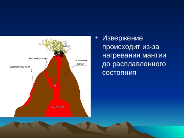 Извержение происходит из-за нагревания мантии до расплавленного состояния 