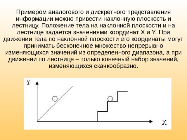 Примером аналогового и дискретного представления информации можно привести наклонную плоскость и лестницу. Положение тела на наклонной плоскости и на лестнице задается значениями координат X и Y. При движении тела по наклонной плоскости его координаты могут принимать бесконечное множество непрерывно изменяющихся значений из определенного диапазона, а при движении по лестнице – только конечный набор значений, изменяющихся скачкообразно. 