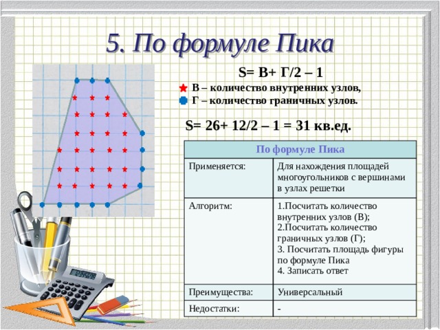 5. По формуле Пика  S= В+ Г/2 – 1  В – количество внутренних узлов,  Г – количество граничных узлов. S= 26+ 12/2 – 1 = 31 кв.ед. По формуле Пика Применяется: Алгоритм: Для нахождения площадей многоугольников с вершинами в узлах решетки Посчитать количество внутренних узлов (В); Посчитать количество граничных узлов (Г);  Посчитать площадь фигуры по формуле Пика  Записать ответ Преимущества: Недостатки: Универсальный - 