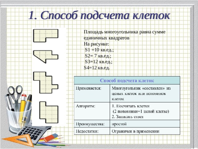 1. Способ подсчета клеток   Площадь многоугольника равна сумме единичных квадратов На рисунке:  S1 =10 кв.ед.;  S2= 7 кв.ед.;  S3=12 кв.ед.; S4=12 кв.ед. 