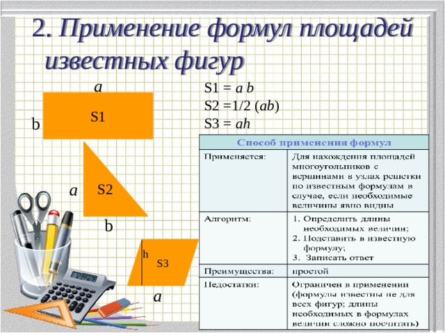 2. Применение формул площадей известных фигур    a S1 = a b S2 =1/2 ( ab ) S3 = ah S1 b S2 a b S3 h a 