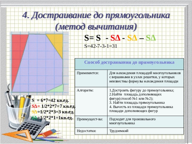 4. Достраивание до прямоугольника (метод вычитания) S= S  - S Δ - SΔ  –  SΔ S=42-7-3-1=31  Способ достраивания до прямоугольника Применяется: Для нахождения площадей многоугольников с вершинами в узлах решетки, у которых неизвестны формулы нахождения площади Алгоритм: Достроить фигуру до прямоугольника; Найти площадь дополняющих фигур(способ №1 или №2);  Найти площадь прямоугольника  Вычесть из площади прямоугольника площади дополняющих фигур Преимущест-ва: Подходит для произвольного многоугольника Недостатки: Трудоемкий S   = 6*7=42 кв.ед. SΔ= 1/2*2*7=7 кв.ед. SΔ =1/2*2*3=3 кв.ед. SΔ =1/2*2*1=1кв.ед. 