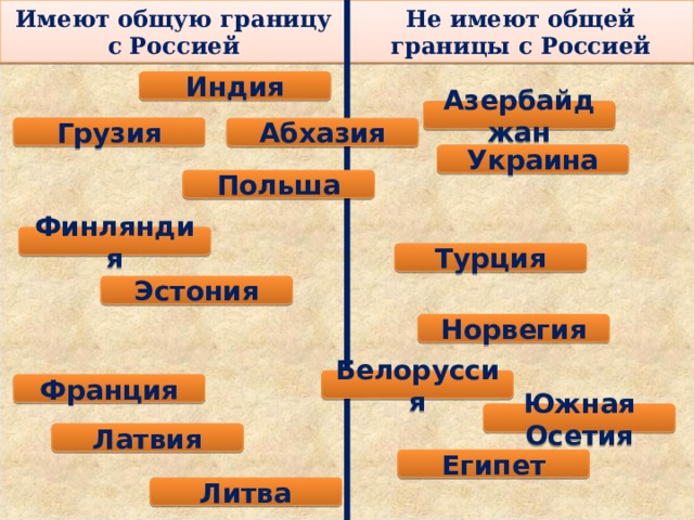  Имеют общую границу  с Россией Не имеют общей границы с Россией Индия Азербайджан Грузия Абхазия Украина Польша Финляндия Турция Эстония Норвегия Белоруссия Франция Южная Осетия Латвия Египет Литва  