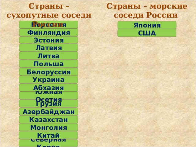 Страны – морские соседи России Страны – сухопутные соседи России Норвегия Япония Финляндия США Эстония Латвия Литва Польша Белоруссия Украина Абхазия Южная Осетия Грузия Азербайджан Казахстан Монголия Китай Северная Корея  