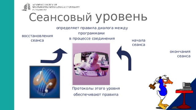 уровень Сеансовый определяет правила диалога между программами  в процессе соединения восстановления  сеанса начала  сеанса окончания  сеанса Протоколы этого уровня  обеспечивают правила 