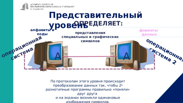 операционная система 1 операционная система 2 Представительный уровень   ОПРЕДЕЛЯЕТ: алфавиты и коды форматы  данных представления  специальных и графических  символов А А По протоколам этого уровня происходит преобразование данных так, чтобы 2 е  разнотипные программы правильно «поняли» друг друга  и на экранах возникли одинаковые изображения символов. 21 