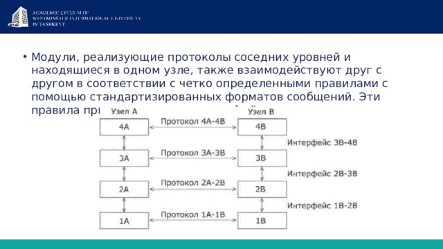 Модули, реализующие протоколы соседних уровней и находящиеся в одном узле, также взаимодей­ствуют друг с другом в соответствии с четко определенными правилами с помощью стандартизированных форматов сообщений. Эти правила принято называть интерфейс ом. 