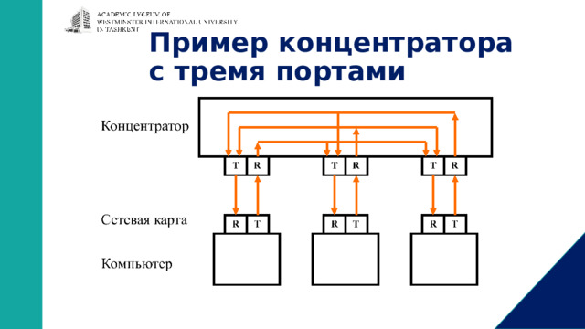Пример концентратора  с тремя портами 