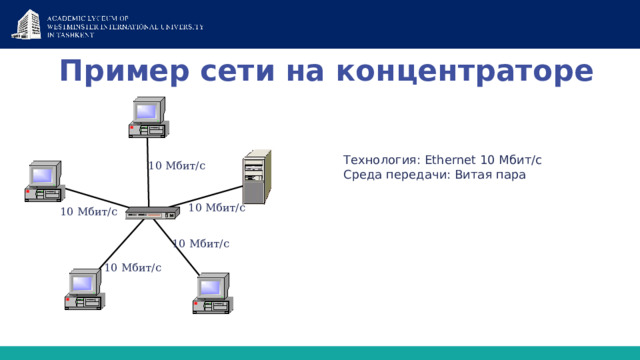 Пример сети на концентраторе Технология: Ethernet 10 Мбит/с Среда передачи: Витая пара 10 Мбит/с 10 Мбит/с 10 Мбит/с 10 Мбит/с 10 Мбит/с 