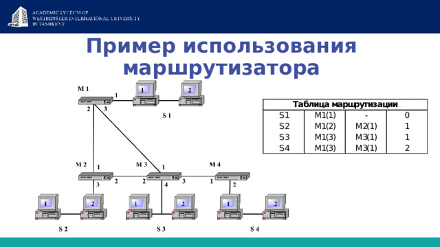 Пример использования маршрутизатора 