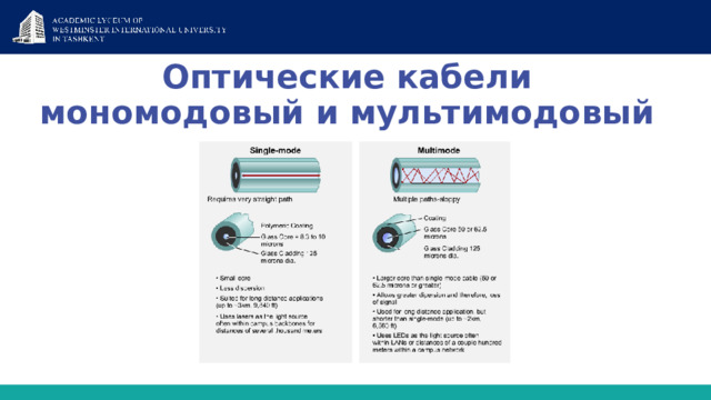 Оптические кабели  мономодовый и мультимодовый 