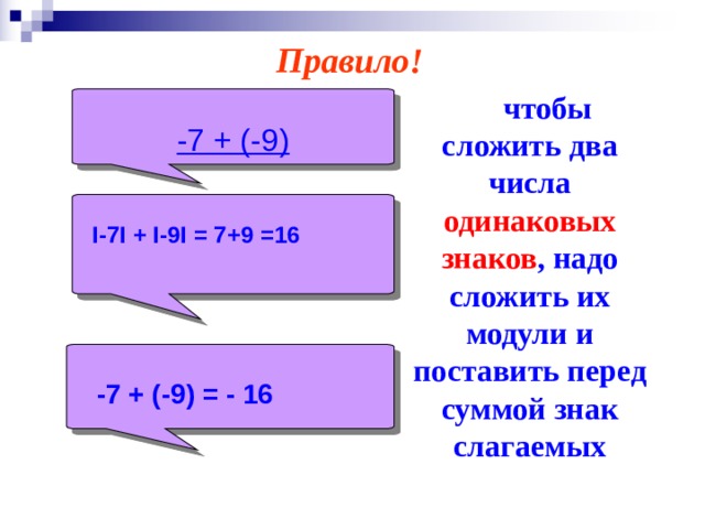 Правило!   чтобы сложить два числа одинаковых знаков , надо сложить их модули и поставить перед суммой знак слагаемых -7 + (-9)   I-7I + I-9I = 7+9 =16  -7 + (-9) = - 16 