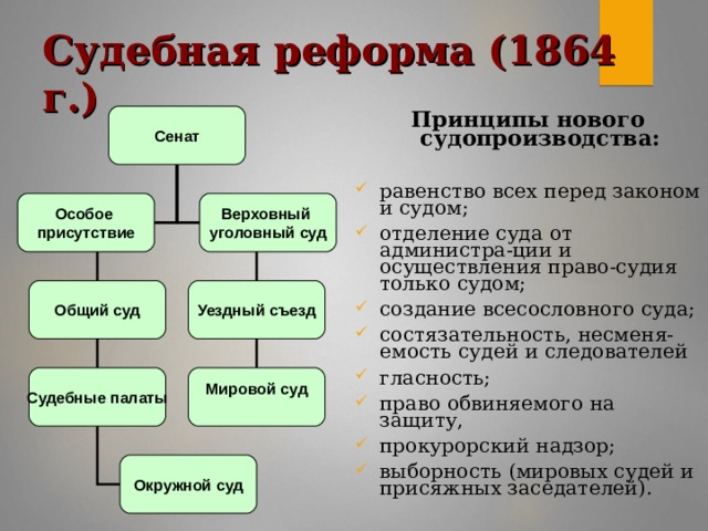 Судебная реформа (1864 г.)  Принципы нового судопроизводства:  равенство всех перед законом и судом; отделение суда от администра-ции и осуществления право-судия только судом; создание всесословного суда; состязательность, несменя-емость судей и следователей гласность; право обвиняемого на защиту, прокурорский надзор; выборность (мировых судей и присяжных заседателей).   Сенат Особое присутствие Верховный уголовный суд  Уездный съезд Общий суд Мировой суд  Судебные палаты Окружной суд