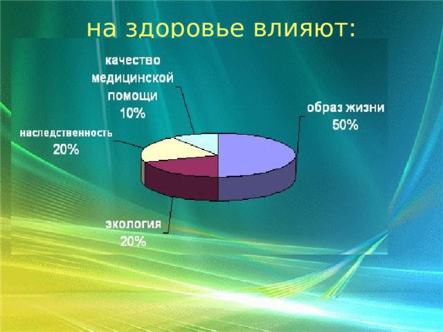 на здоровье влияют:   