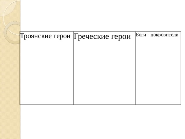 Троянские герои Греческие герои Боги - покровители 