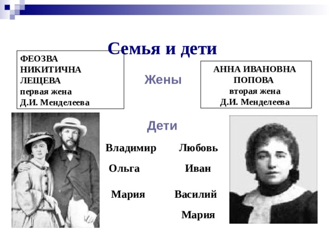 Семья и дети ФЕОЗВА НИКИТИЧНА ЛЕЩЕВА первая жена Д.И. Менделеева АННА ИВАНОВНА ПОПОВА вторая жена Д.И. Менделеева  Жены Дети Любовь  Владимир  Иван  Ольга Василий  Мария Мария  