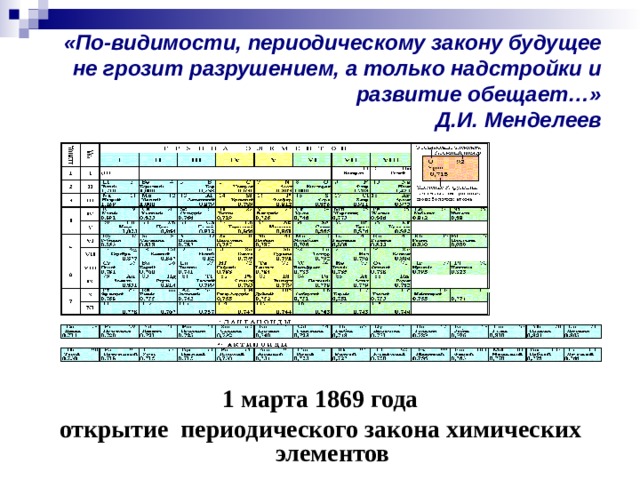 «По-видимости, периодическому закону будущее не грозит разрушением, а только надстройки и развитие обещает…»  Д.И. Менделеев 1 марта 1869 года открытие периодического закона химических элементов 