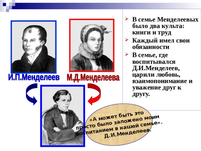 «А может быть это просто было заложено моим воспитанием в нашей семье».   Д.И.Менделеев. В семье Менделеевых было два культа: книги и труд Каждый имел свои обязанности В семье, где воспитывался Д.И.Менделеев, царили любовь, взаимопонимание и уважение друг к другу. 