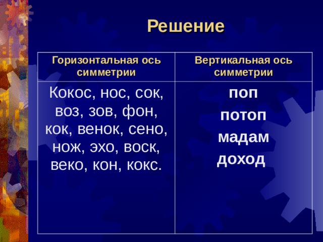 Решение Горизонтальная ось симметрии Вертикальная ось симметрии Кокос, нос, сок, воз, зов, фон, кок, венок, сено, нож, эхо, воск, веко, кон, кокс. поп потоп мадам доход 