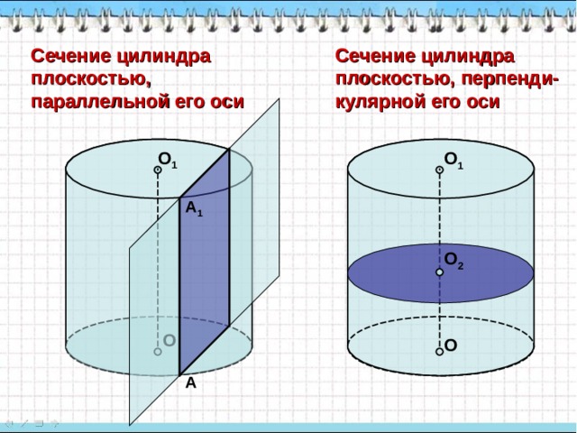 Сечение цилиндра плоскостью, перпенди-кулярной его оси Сечение цилиндра плоскостью, параллельной его оси О 1 О 1 А 1 О 2 О О А 