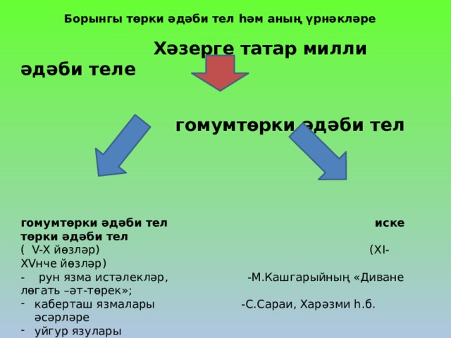 Борынгы төрки әдәби тел һәм аның үрнәкләре  Хәзерге татар милли әдәби теле    гомумтөрки әдәби тел      гомумтөрки әдәби тел иске төрки әдәби тел ( V-X йөзләр) (XI-XVнче йөзләр) - рун язма истәлекләр, -М.Кашгарыйның «Диване лөгать –әт-төрек»; каберташ язмалары -С.Сараи, Харәзми һ.б. әсәрләре уйгур язулары 