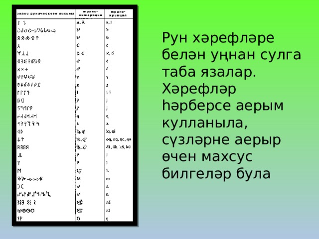 Рун хәрефләре белән уңнан сулга таба язалар. Хәрефләр һәрберсе аерым кулланыла, сүзләрне аерыр өчен махсус билгеләр була 
