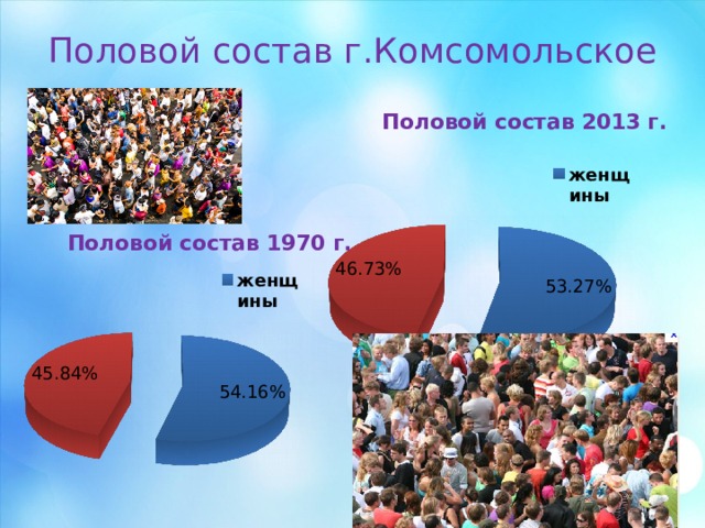 Половой состав г.Комсомольское 