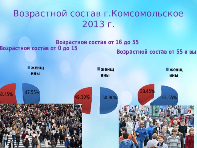 Возрастной состав г.Комсомольское  2013 г. 
