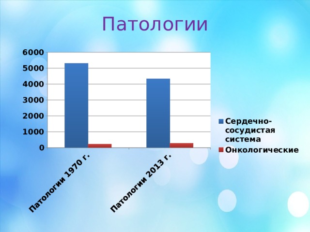 Патологии 