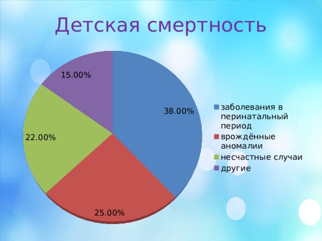 Детская смертность 