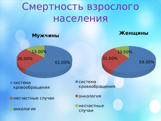 Смертность взрослого населения 