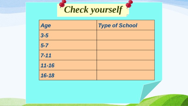 Check yourself   Age Type of School 3-5 5-7 7-11 11-16 16-18 