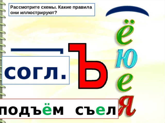 Рассмотрите схемы. Какие правила они иллюстрируют? согл. подъ ё м съ е л 