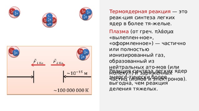 Термоядерная реакция — это реак-ция синтеза легких ядер в более тя-желые.                     Плазма (от греч. πλάσμα «вылеплен-ное», «оформленное») — частично или полностью ионизированный газ, образованный из нейтральных ато-мов (или молекул) и заряженных частиц (ионов и электронов).               Реакция синтеза легких ядер энерге-тически более выгодна, чем реакция деления тяжелых.     