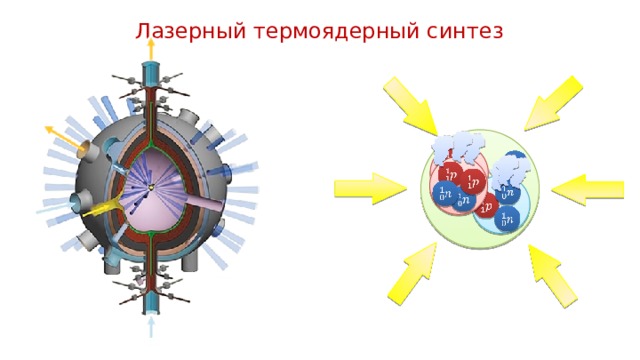 Лазерный термоядерный синтез                     