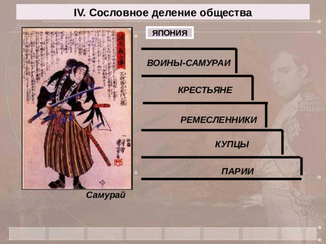 IV. Сословное деление общества ЯПОНИЯ ВОИНЫ-САМУРАИ КРЕСТЬЯНЕ РЕМЕСЛЕННИКИ КУПЦЫ ПАРИИ Самурай 