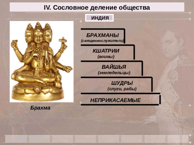 IV. Сословное деление общества  ИНДИЯ БРАХМАНЫ (священнослужители) КШАТРИИ (воины) ВАЙШЬЯ (земледельцы) ШУДРЫ (слуги, рабы) НЕПРИКАСАЕМЫЕ Брахма 