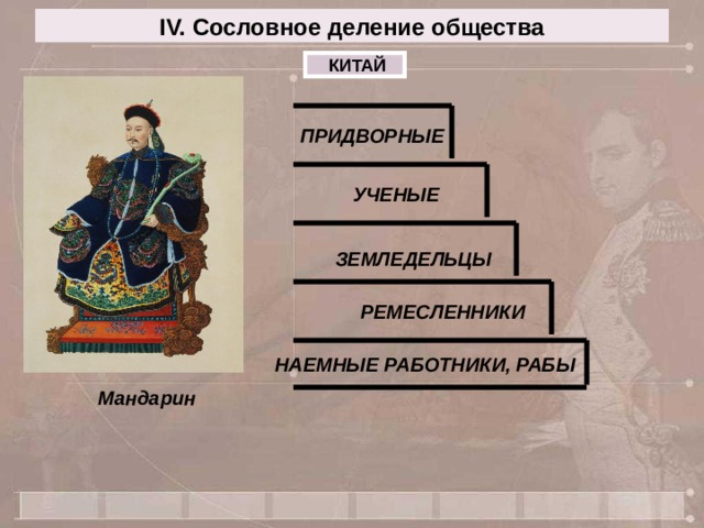 IV. Сословное деление общества  КИТАЙ ПРИДВОРНЫЕ УЧЕНЫЕ ЗЕМЛЕДЕЛЬЦЫ РЕМЕСЛЕННИКИ НАЕМНЫЕ РАБОТНИКИ, РАБЫ Мандарин 