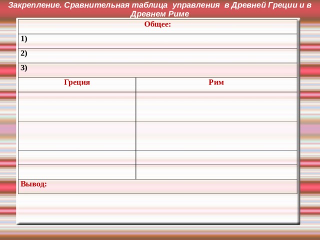 Закрепление. Сравнительная таблица управления в Древней Греции и в Древнем Риме  Общее: 1) 2) 3) Греция Рим Вывод: 