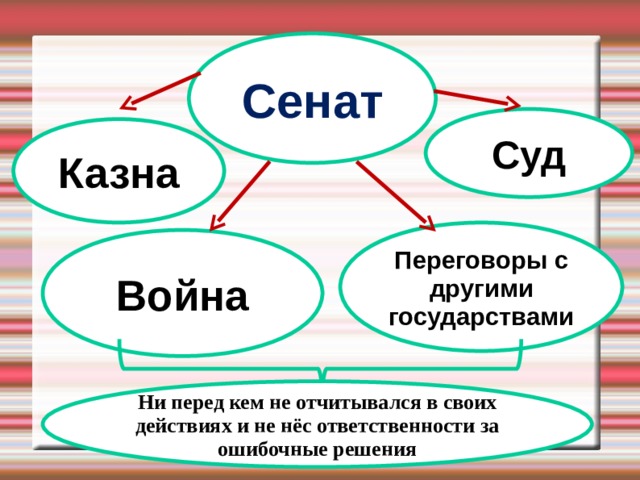 Сенат Суд Казна Переговоры с другими государствами Война Ни перед кем не отчитывался в своих действиях и не нёс ответственности за ошибочные решения 
