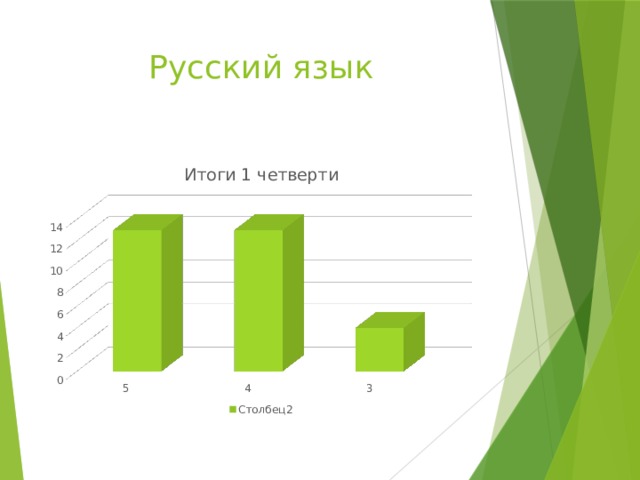 Русский язык 