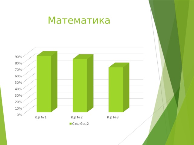 Математика 