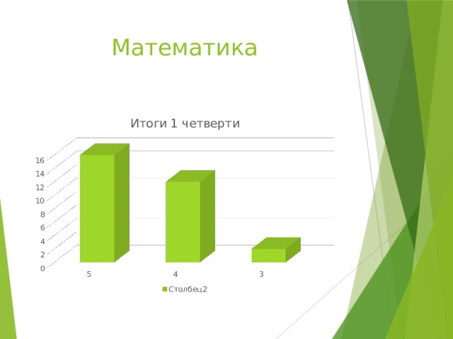 Математика 