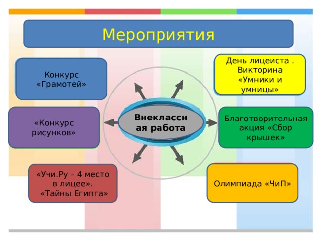 Мероприятия День лицеиста . Викторина «Умники и умницы» Конкурс «Грамотей» Внеклассная работа «Конкурс рисунков» Благотворительная акция «Сбор крышек» Олимпиада «ЧиП» «Учи.Ру – 4 место в лицее».  «Тайны Египта» 