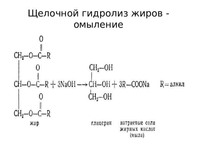 Щелочной гидролиз жиров - омыление 