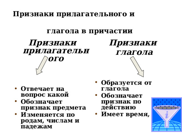  Признаки прилагательного и глагола в причастии Признаки прилагательного Признаки   глагола     Отвечает на вопрос какой Обозначает признак предмета Изменяется по родам, числам и падежам   Образуется от глагола Обозначает признак по действию Имеет время, вид 