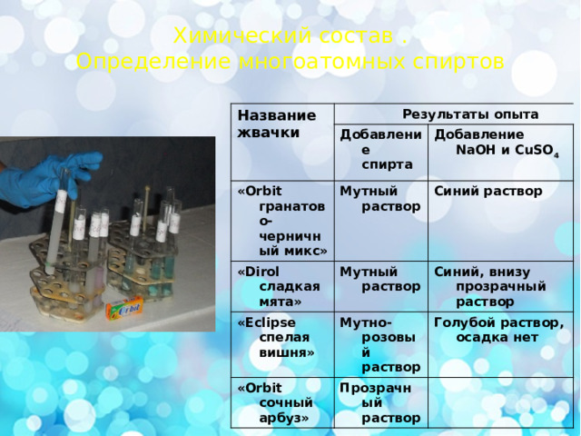 Химический состав .  Определение многоатомных спиртов Название жвачки  Результаты опыта «Orbit гранатово-черничный микс» Добавление спирта Мутный раствор Добавление NaOH и CuSO 4 «Dirol сладкая мята» Синий раствор Мутный раствор «Eclipse спелая вишня» Мутно-розовый раствор Синий, внизу прозрачный раствор «Orbit сочный арбуз» Голубой раствор, осадка нет Прозрачный раствор 