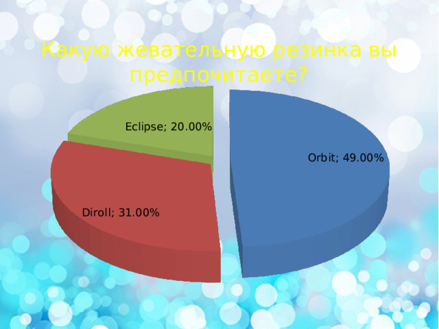 Какую жевательную резинка вы предпочитаете? 